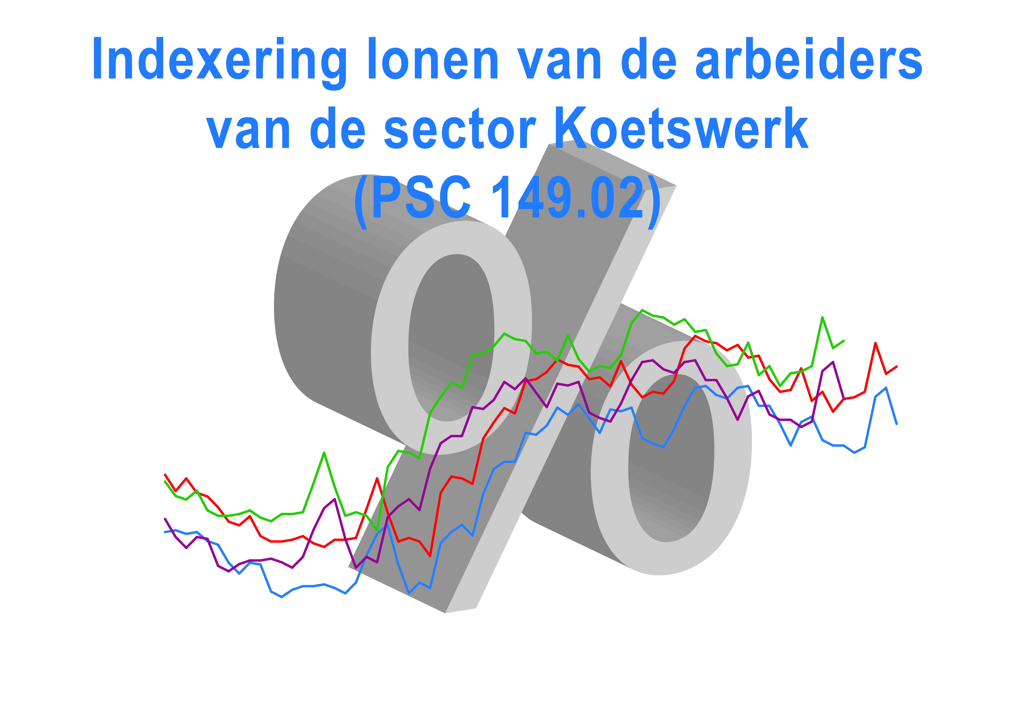 Indexering van de lonen van de arbeiders van de sector koetswerk met 0